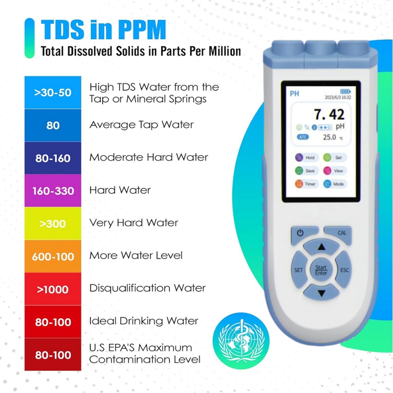 جهاز قياس الرقم الهيدروجيني ال - مراجعة Ph Meter Digital Water Tester وسعره